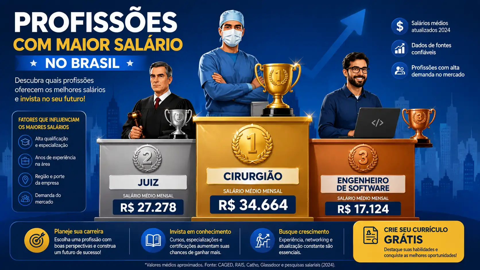 Profissões com maior salário no Brasil
