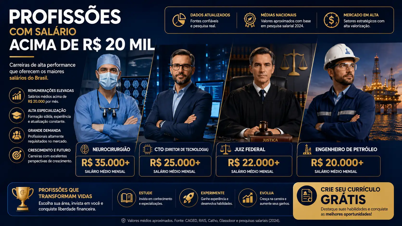 Profissões com salário acima de 20 mil