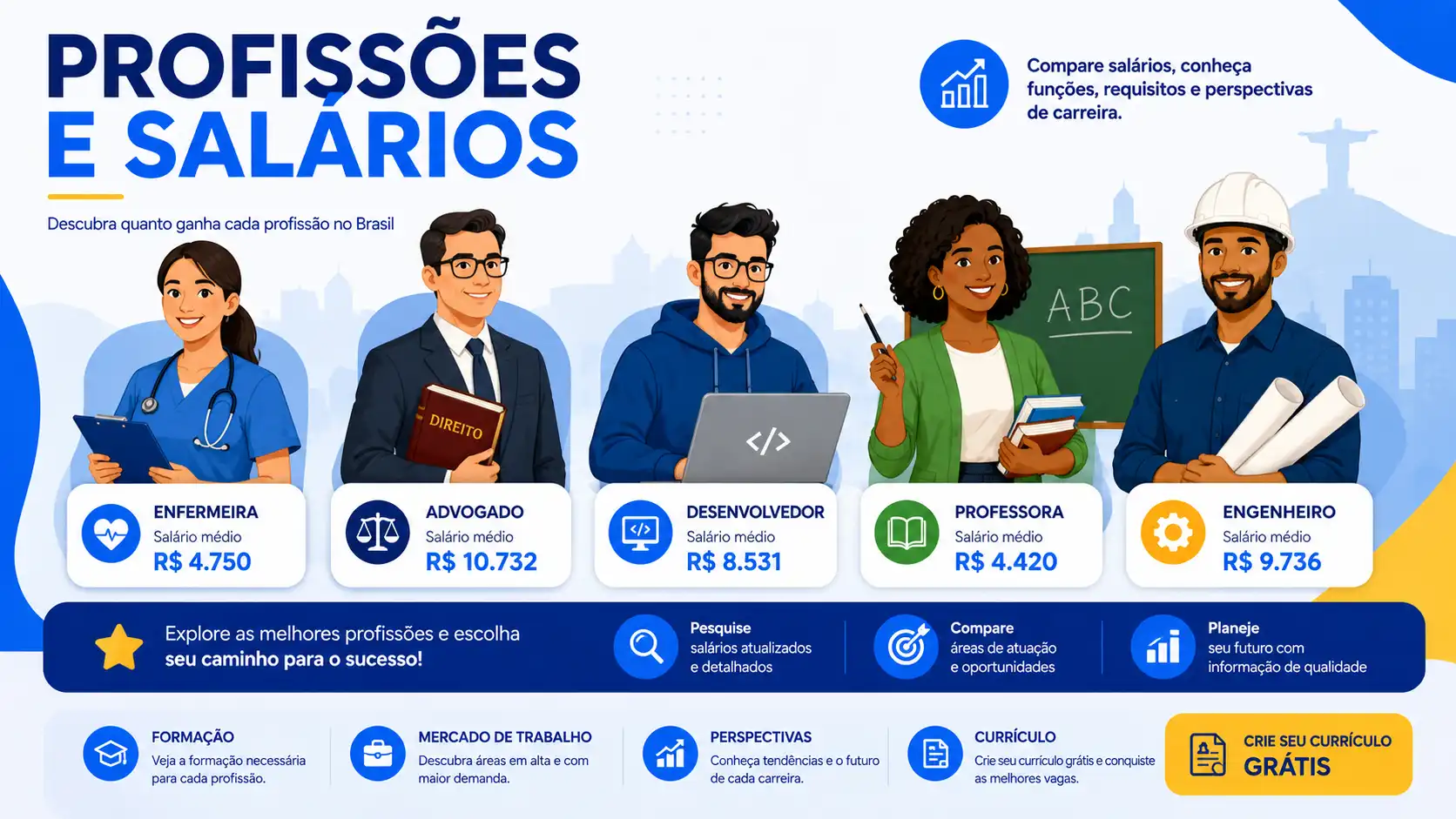 Profissões e salários no Brasil