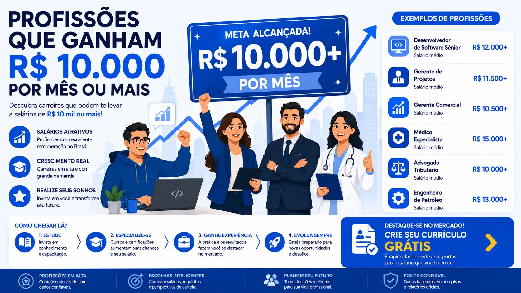Profissões que ganham 10 mil por mês